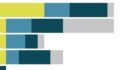 Data snapshot: Institutional commitments to blended finance fall sharply