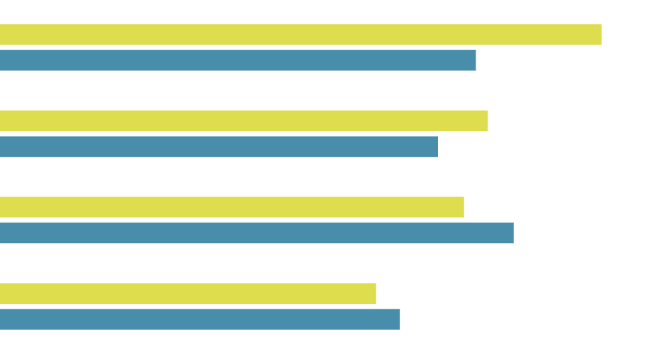 Data snapshot: Sustainability practices of the largest PE funds