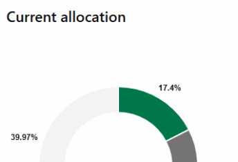 IFC proposes $15m commitment to impact debt fund