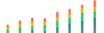 Data snapshot: Impact 75 asset class breakdown
