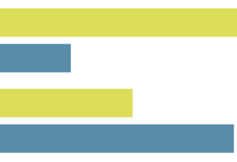Data snapshot: Engaged LPs more likely to report GP climate alignment