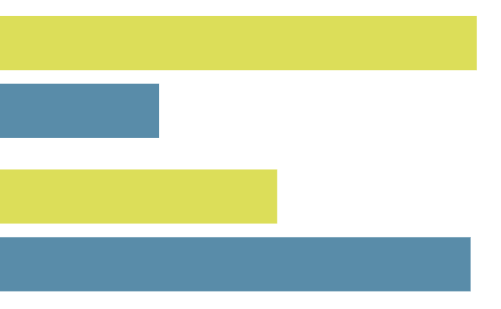 Data snapshot: Engaged LPs more likely to report GP climate alignment